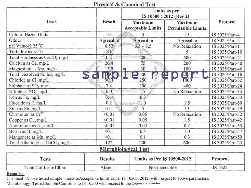 sample Water Quality test report