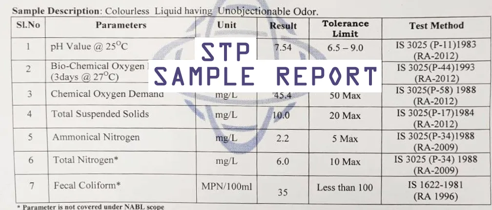 sample STP Test report